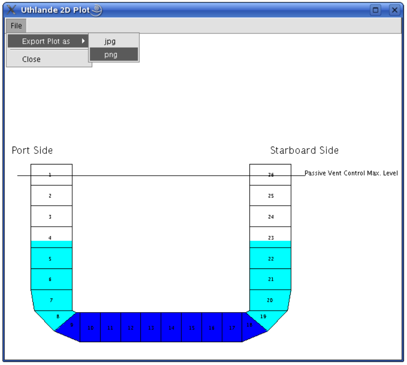 Discretisation of the tank geometry
